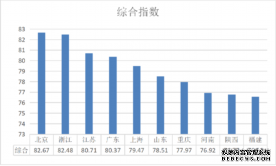 中国人民大学发布“2019中国文化产业系列指数”